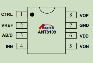 ANT8109 AB/D ˫ģƵ