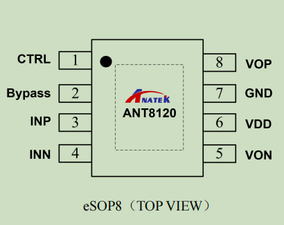ANT8120 AB/D ˫ģƵ