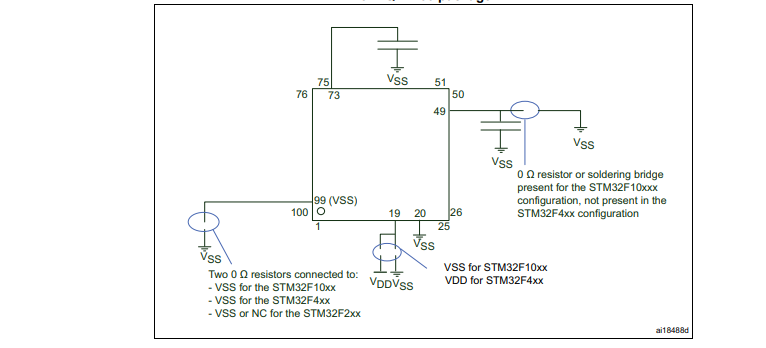 全新原装STM32F407VET6  MCU微控制器