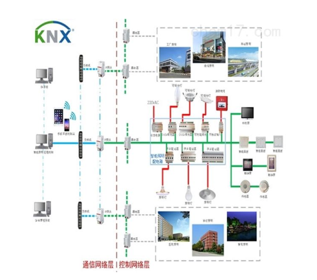 安科瑞KNX智能照明系统-节能
