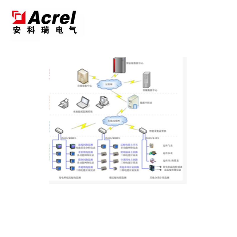 供应Acrel-5000WEB能耗监控系统
