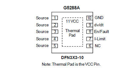 供应G5288AQE1D-致新台湾进口原装芯片