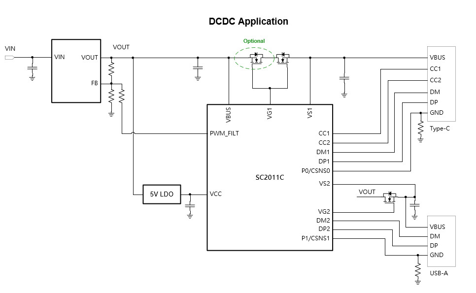供应SC2011CQDKR-高度集成的PD控制器