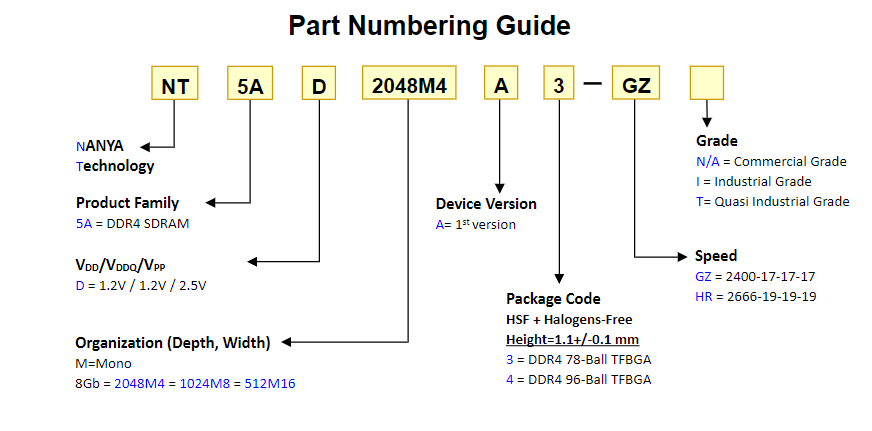 ԭװӦNT5AD512M16C4-HR  DDR4 ֻ