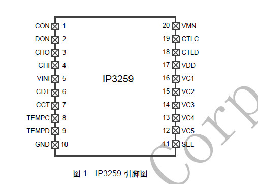 供应IP3259-5节锂电池串联充电保护芯片