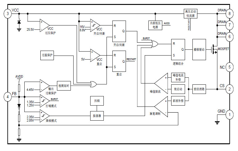 供应SDH8634-PWM+PFM控制器系列