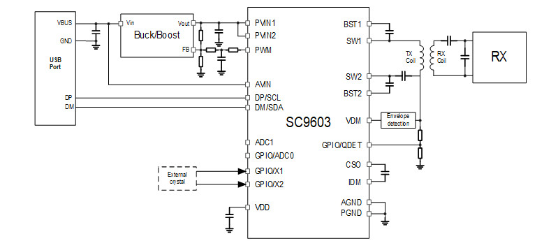 供应SC9603QFKR-10W无线电源传输SoC