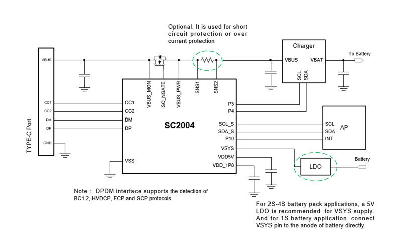 供应SC2004QDER-集成了多种快充协议