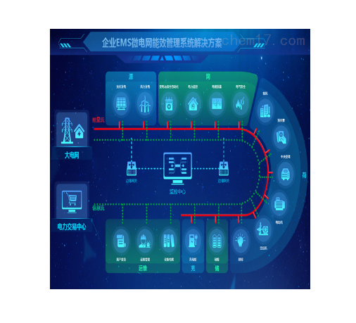 供应安科瑞EMS微电网能效管理系统解决方案