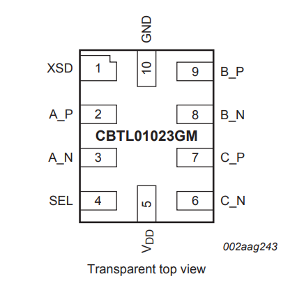 供应CBTL01023GM 原装