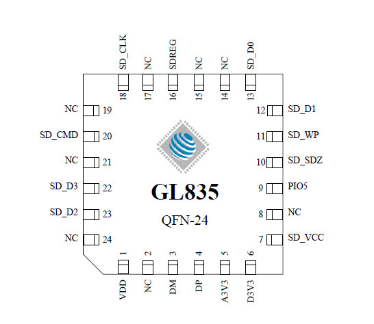 供应GL835-QFN24读卡芯片