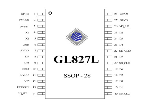 供应GL827L-闪存卡读卡器单片机