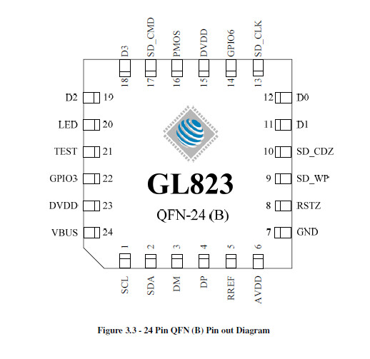 供应GL823B-MMC读卡器单芯片