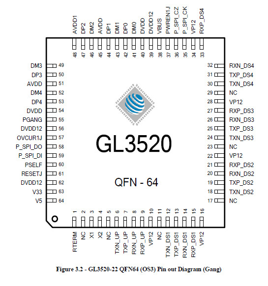 供应GL3520-USB 3.0集线器控制器