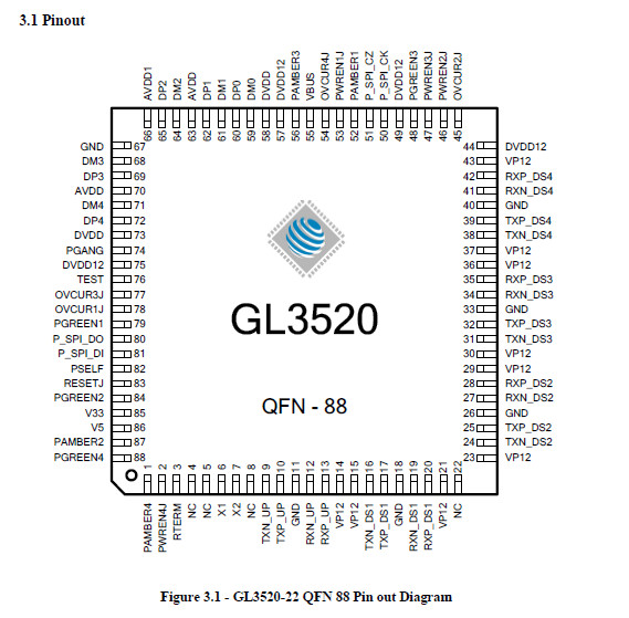 GL3520-QFN-88 USB 3.0集线器控制器