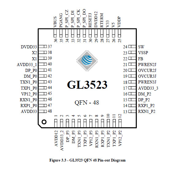 GL3523-50-USB 3.1 Gen 1集线器控制器