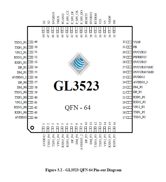 GL3523-50-QFN-64 1集线器控制器