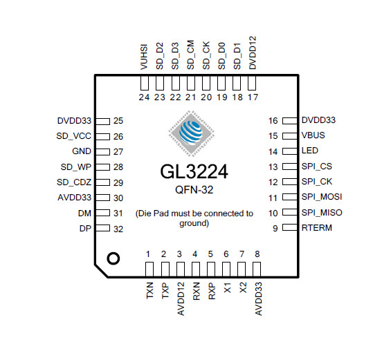 记忆卡读卡器控制器-GL3224-QFN-32
