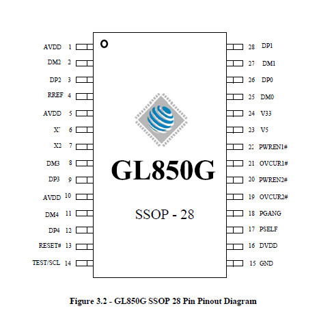USB 2.0集线器控制器-GL850G-60Y    SSOP-28