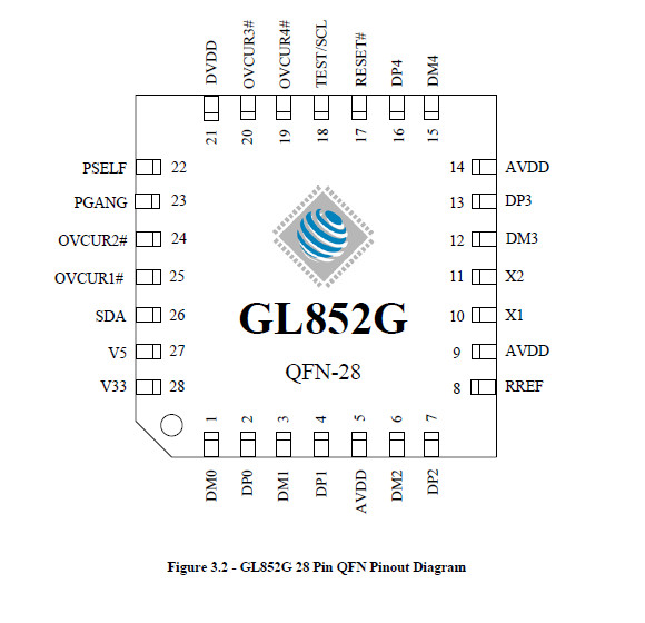 MTT集线器控制器-GL852GC-QFN-28