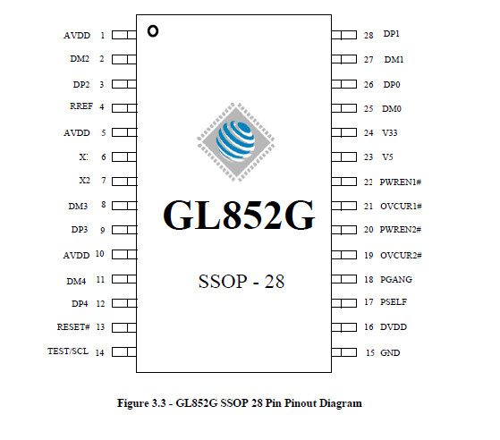MTT-GL852GC-SSOP-28