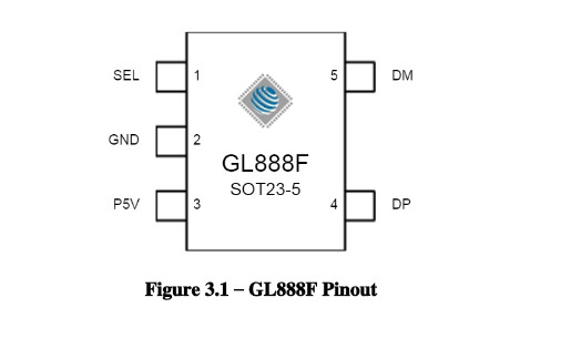 GL888F-SOT-23-5 USB充电端口控制器