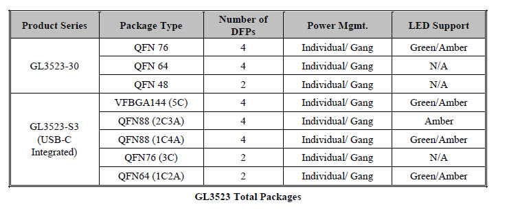 GL3523-30-QFN-64  USB3.1一代集线器控制器