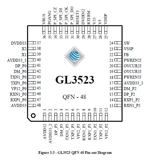 GL3523-30-QFN-48  USB3.1一代集线器控制器