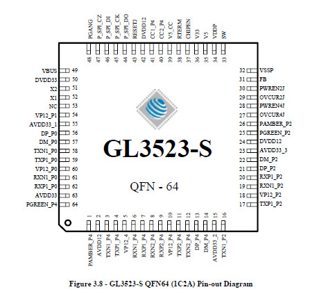 GL3523-S3-QFN64 USB3.1一代集线器控制器