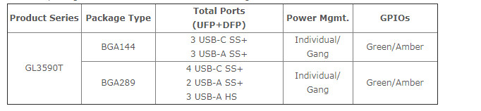 供应GL3590T-USB 3.2 Gen 2集线器控制器