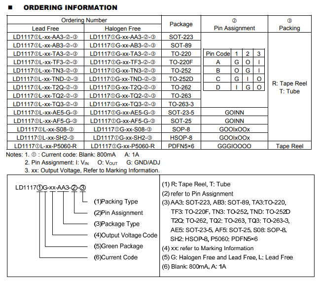 LD1117AG-3.3V-A-Q SOT89T可调正电压调节器