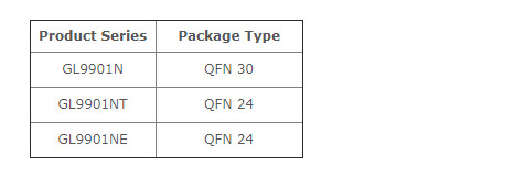 ӦGL9901N-2ͨ10 Gbps