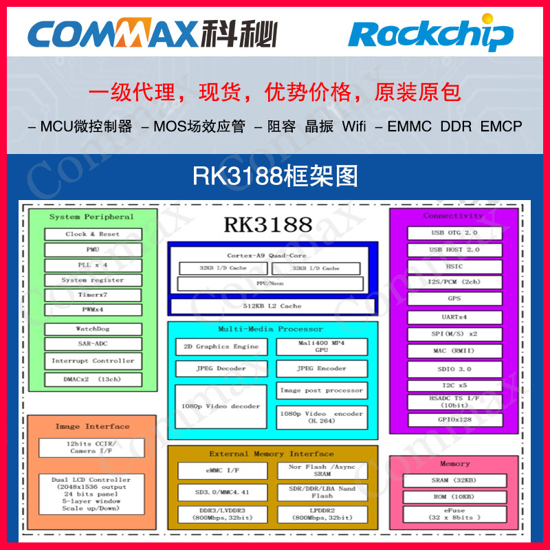 Rockchipо΢RK3188ƽԹܻл豸ֶýCPU