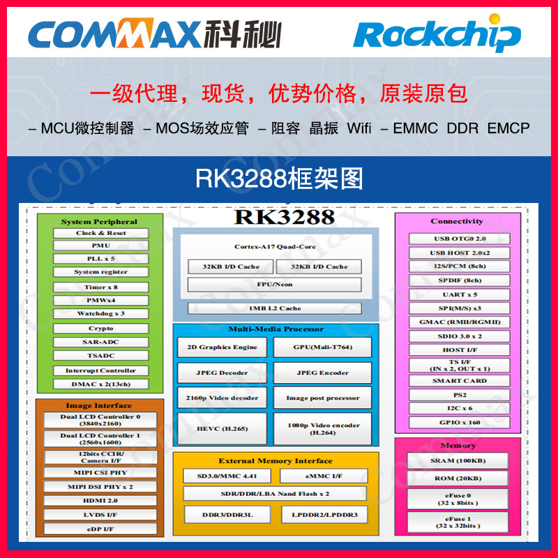 Rockchipо΢RK3288һƶͶýʶƽCPU