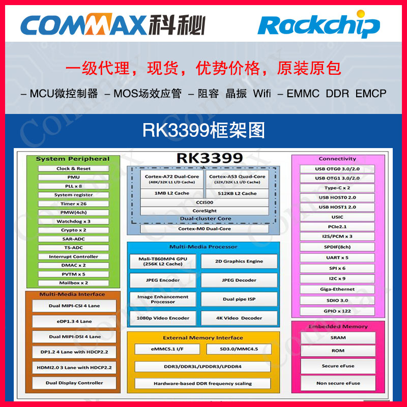 Rockchipо΢RK3399ƽVR/TV-BOXܼҵIoTCPU