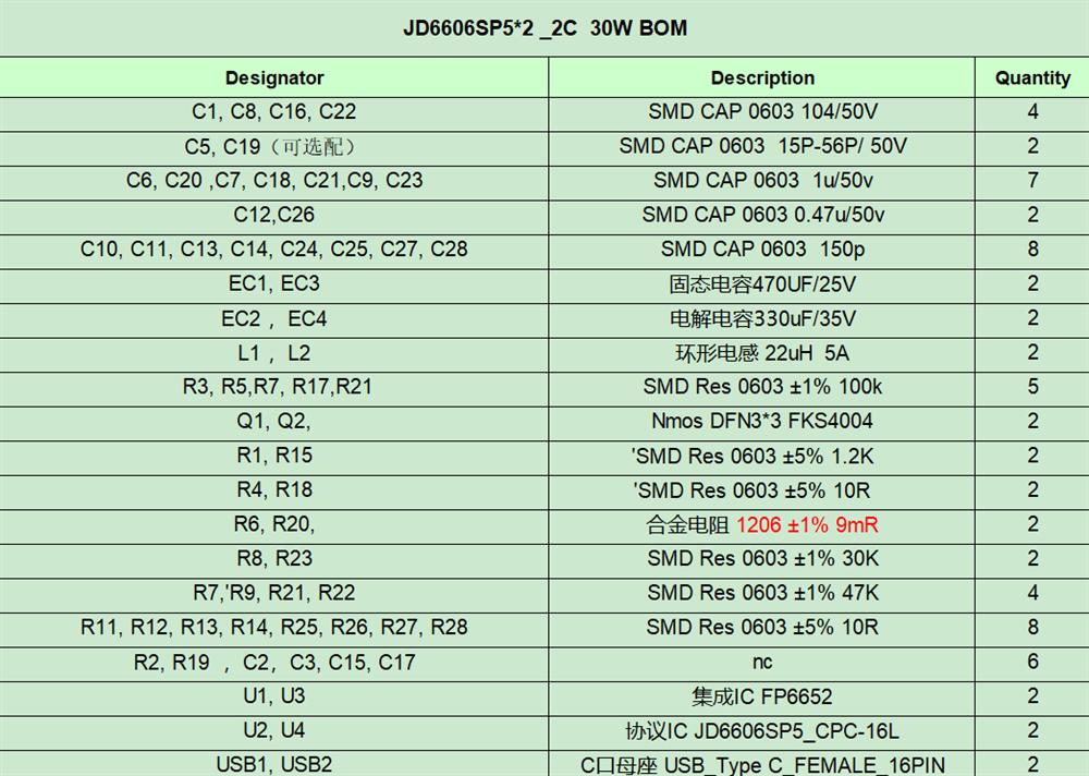 30W 2C(JD6606S + FP6652X2)BOM