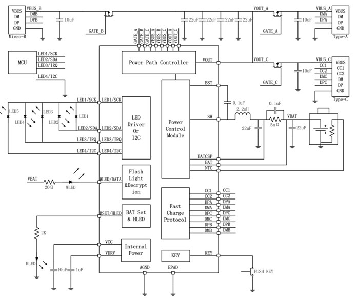 SW6117-多协议双向快充移动电源解决方案