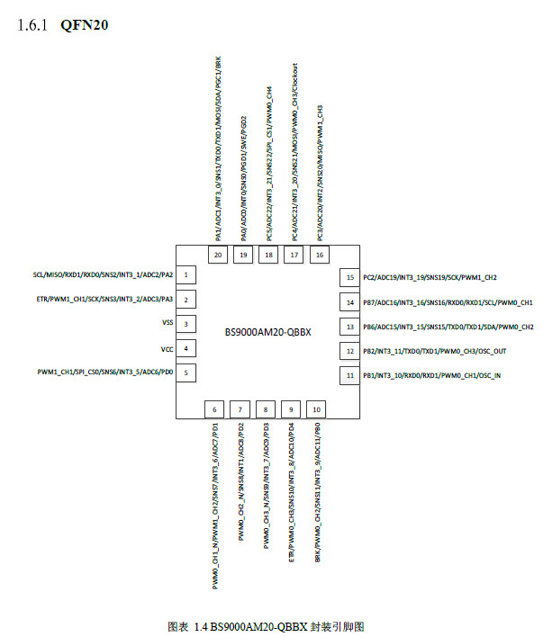 ӦBS9000AM20-QBBX QFN20 8λͨMCU