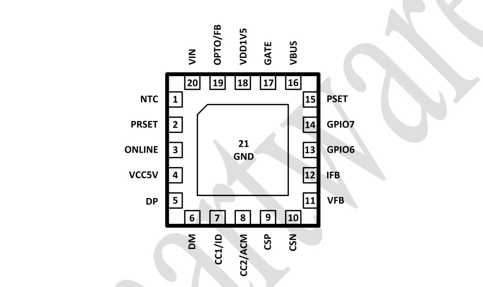 ӦSW2325 QFN-20 Э