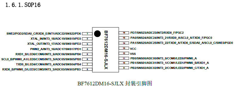 ӦBF7612DM16-SJLX-ǵϴMCU