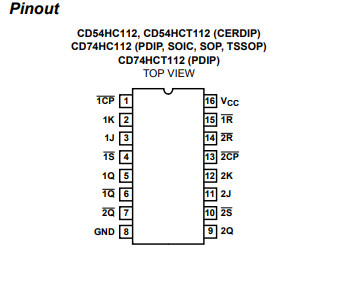供应CD54HCT112F3A-双路J-K下降沿触发器