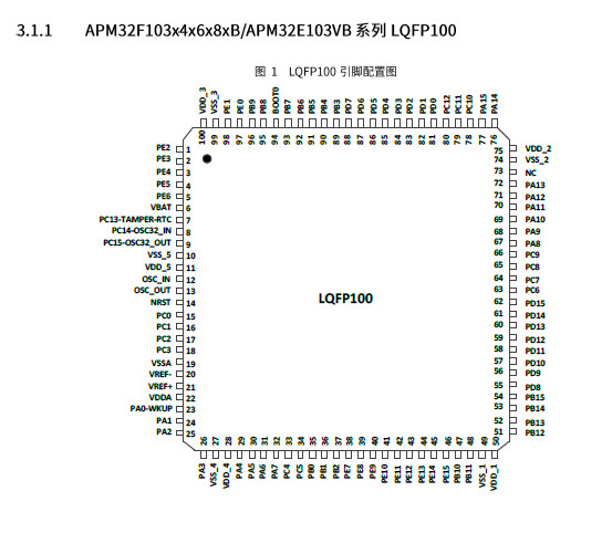 供应APM32F103VBT6-32位微控制器芯片IC