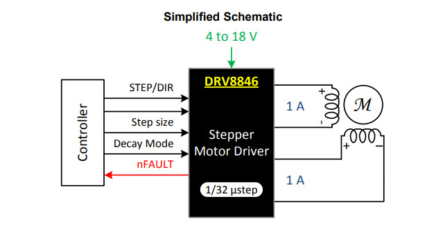 供应DRV8846RGER-接口及驱动芯片