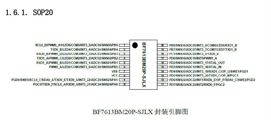 ӦBF7613BM20-TJLX-ǵϴصƬ