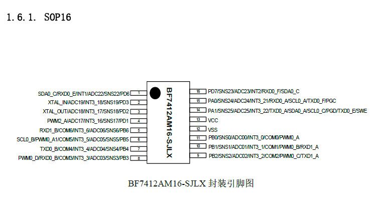 ӦBF7412AM16-SJLX-ǵϴ MCU