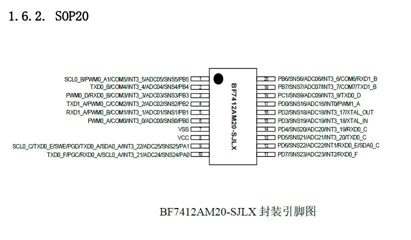 供应BF7412AM20-SJLX-比亚迪触控 MCU