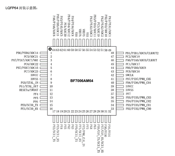 供应BF7006AM64-LBTX-32位通用MCU