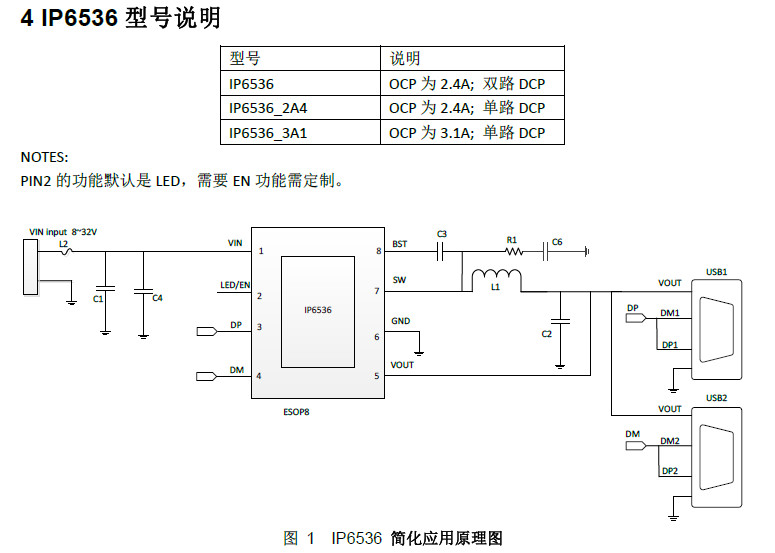 ӦIP6536-2A4 DCPЭSOC IC