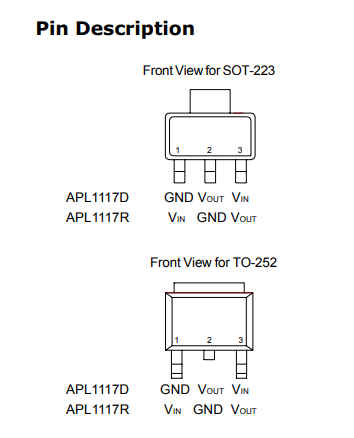 供应APL1117R-固定3.3V和5.0V稳压器
