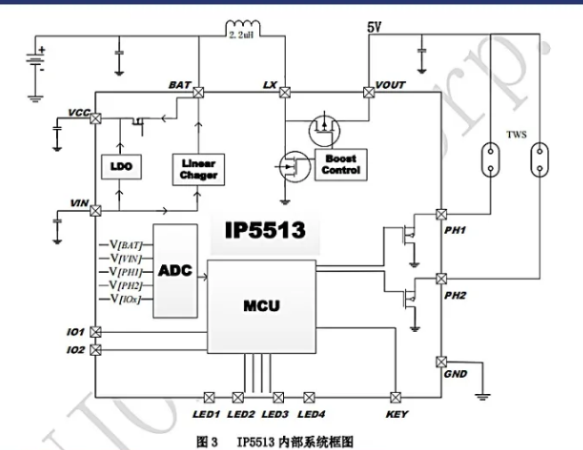 供应IP5513-TWS耳机充电仓管理SoC